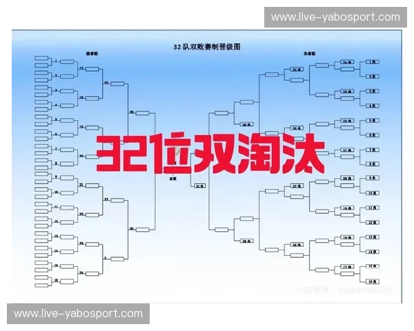 体育赛事赛制解读：洞察背后的竞技智慧