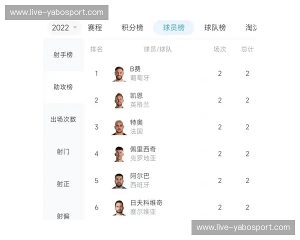 活动策划助攻榜